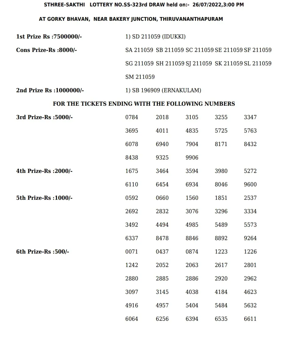 Sthree Sakthi SS-323 result, kerala lottery, ie malayalam