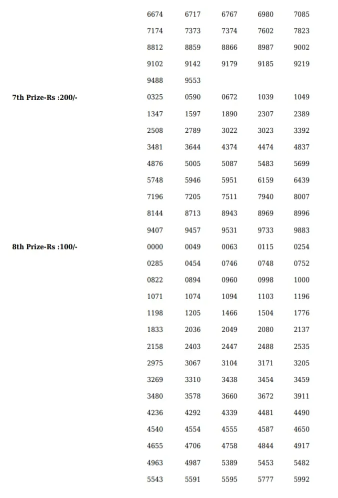 Sthree Sakthi SS-323 result, kerala lottery, ie malayalam