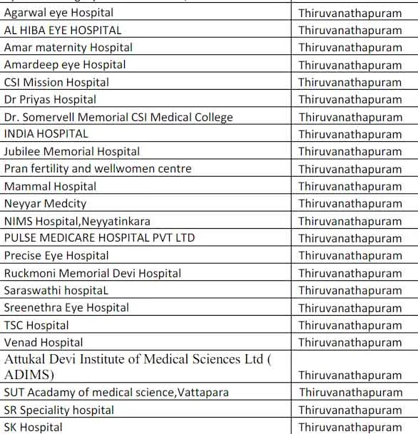Medisep hospital list, Medisep hospital list ernakulam, Medisep hospital list thrissur, Medisep hospital list 2022, Medisep hospital list kottayam, Medisep hospital list pdf
