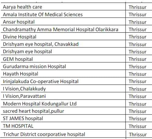 Medisep hospital list, Medisep hospital list ernakulam, Medisep hospital list thrissur, Medisep hospital list 2022, Medisep hospital list kottayam, Medisep hospital list pdf