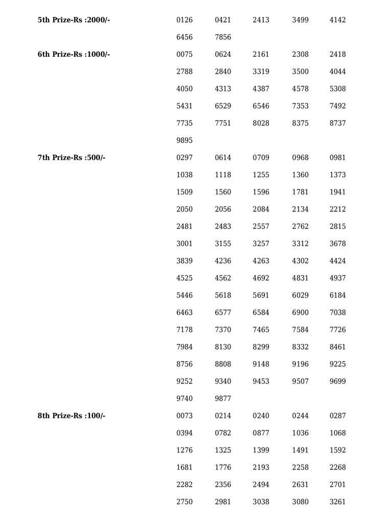 Akshaya AK-560 result, kerala lottery, ie malayalam