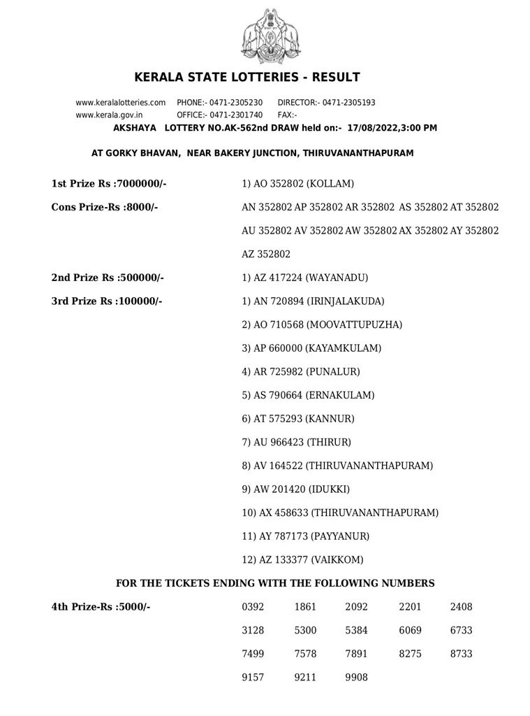 Akshaya AK-562 result, kerala lottery, ie malayalam