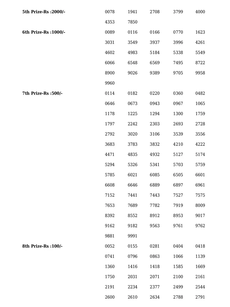 Akshaya AK-562 result, kerala lottery, ie malayalam