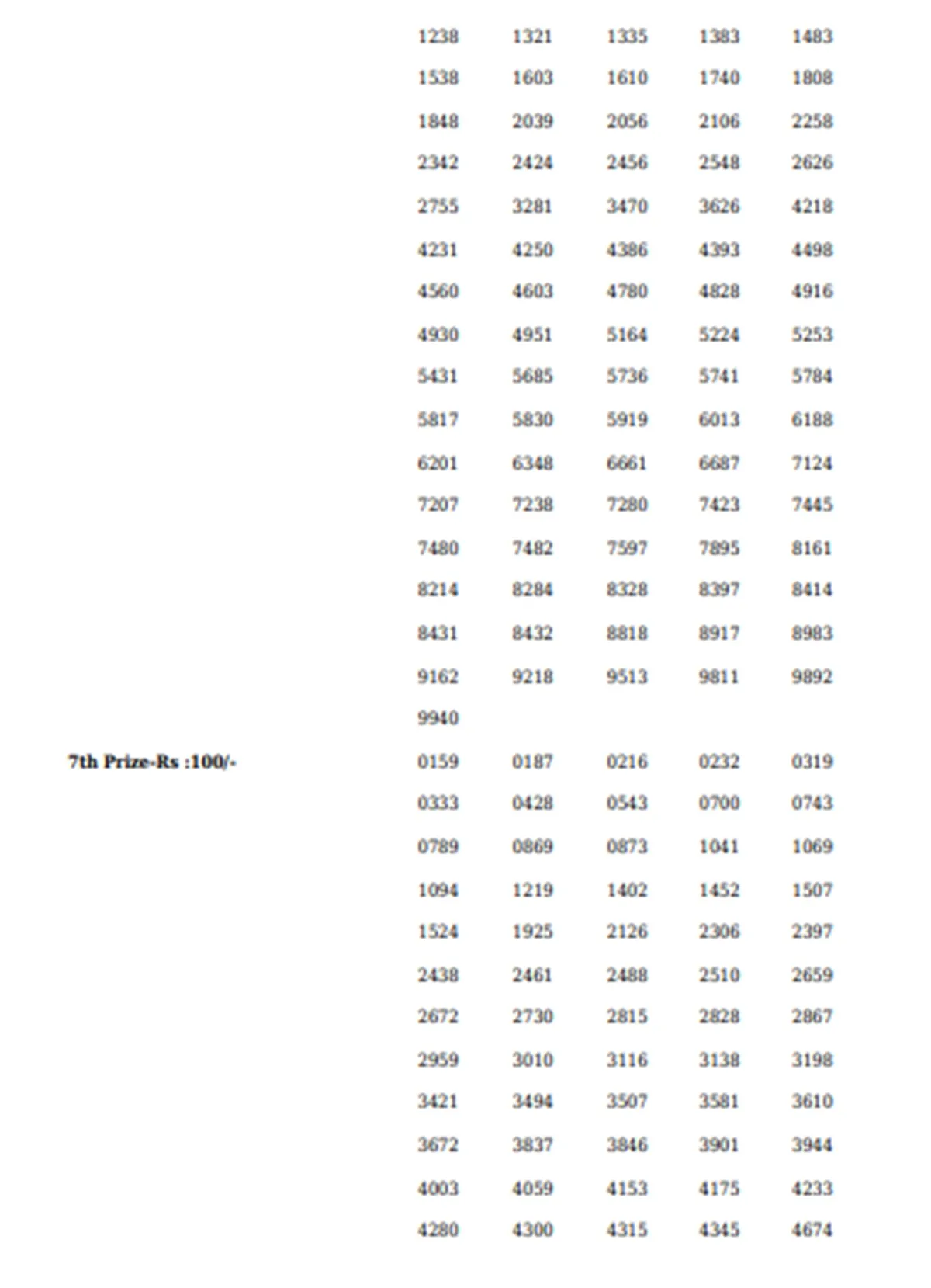 Kerala Lottery, Fifty FF-12 Result, Fifty FF-12 Result August 14