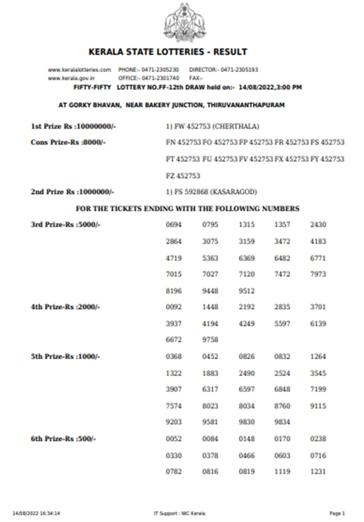 Kerala Lottery, Fifty FF-12 Result, Fifty FF-12 Result August 14