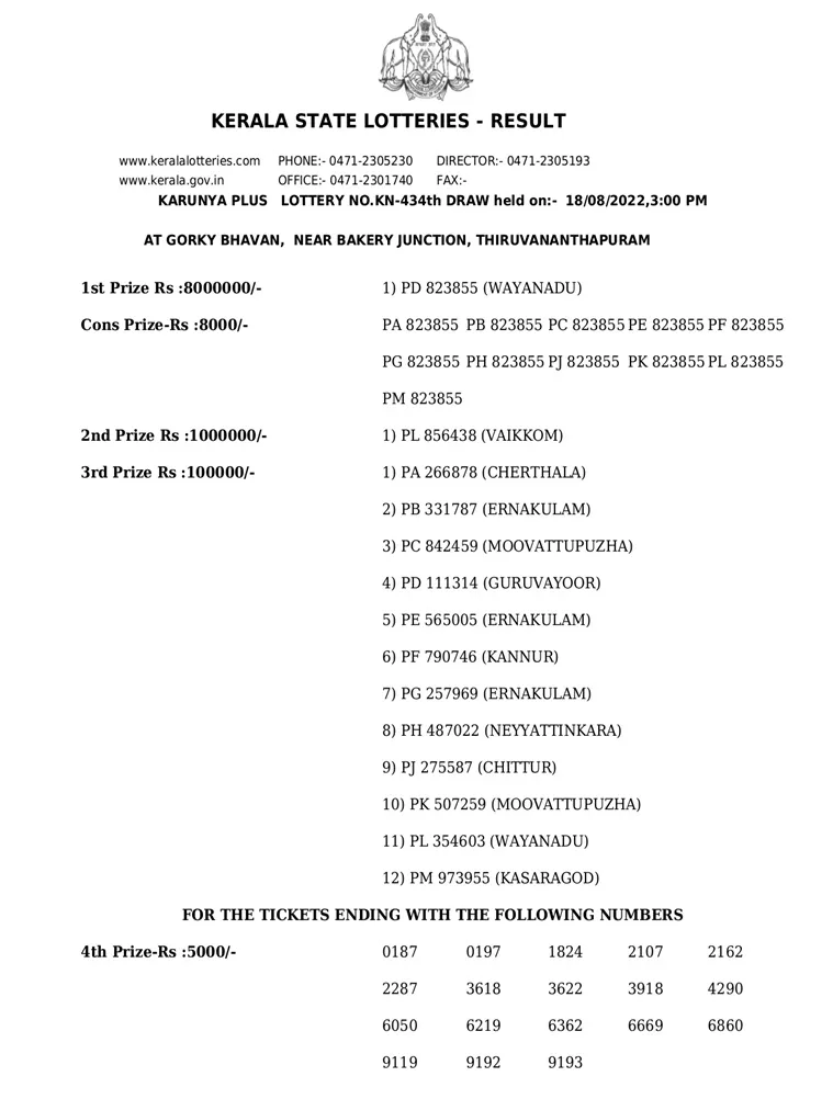 Karunya Plus KN-434 result, kerala lottery, ie malayalam