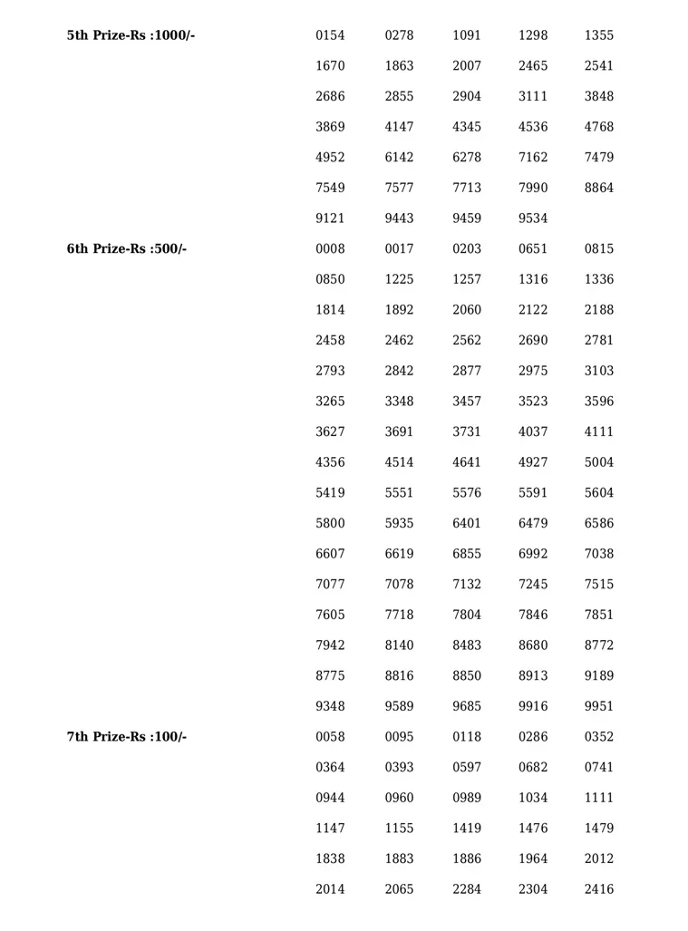 Karunya Plus KN-434 result, kerala lottery, ie malayalam