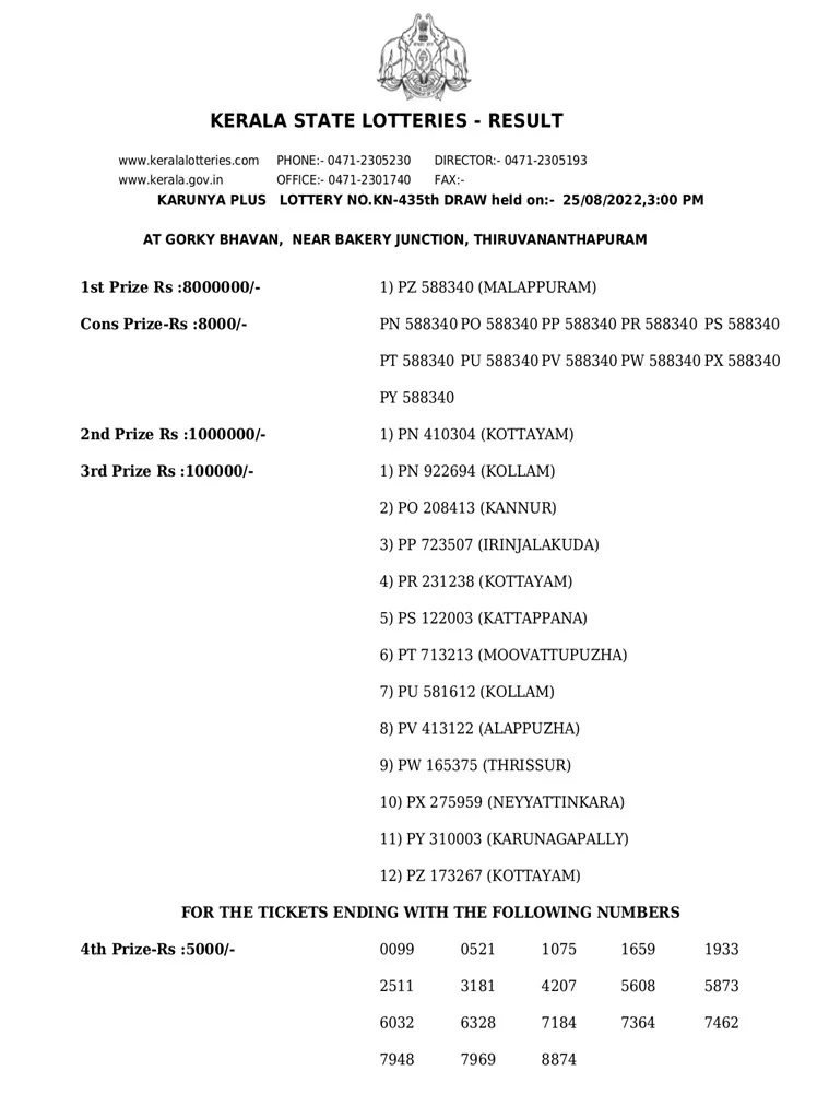 Karunya Plus KN-435 result, kerala lottery, ie malayalam
