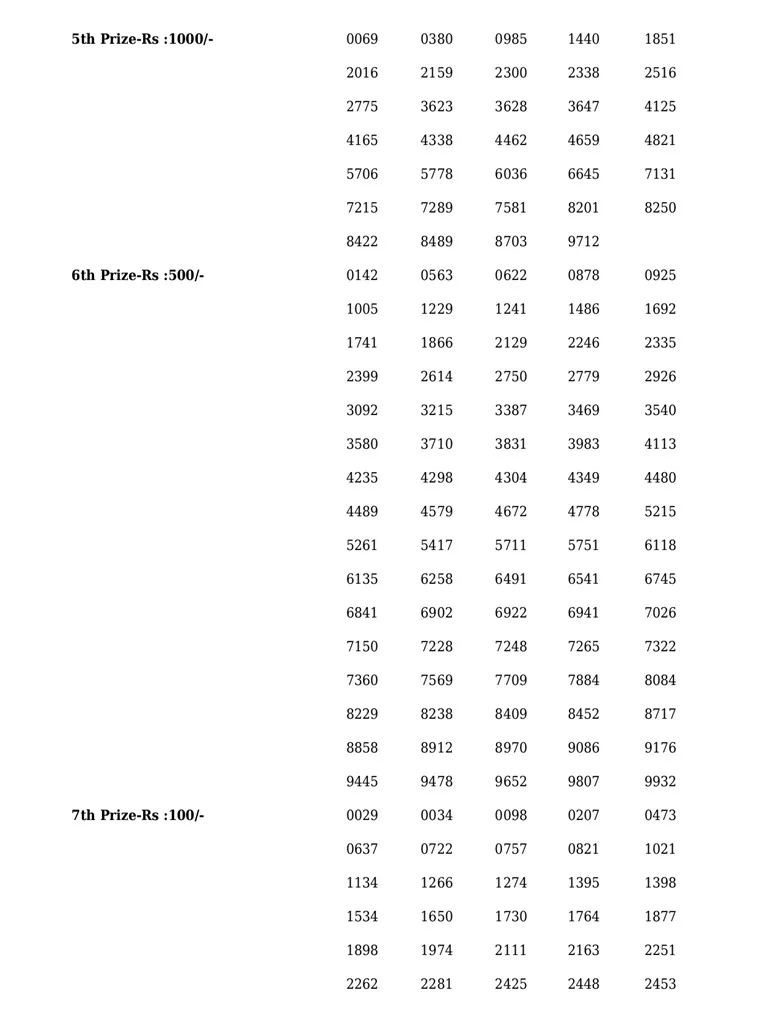 Karunya Plus KN-435 result, kerala lottery, ie malayalam