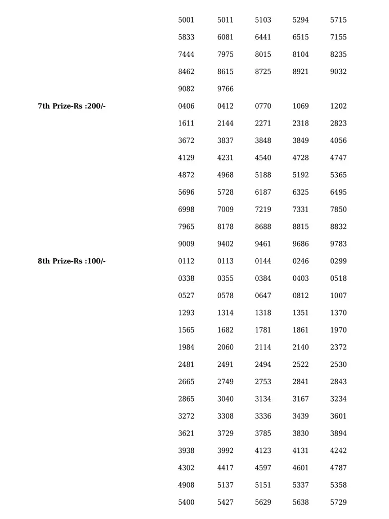 Sthree Sakthi SS-327 result, kerala lottery, ie malayalam
