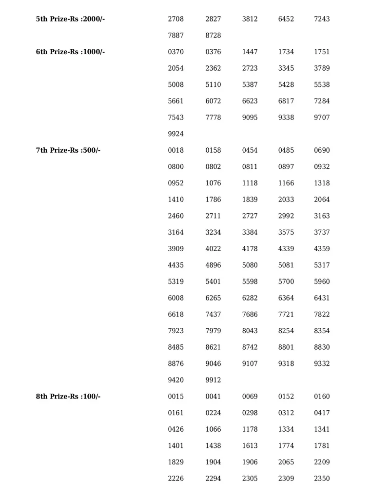 Akshaya AK-567 result, kerala lottery, ie malayalam