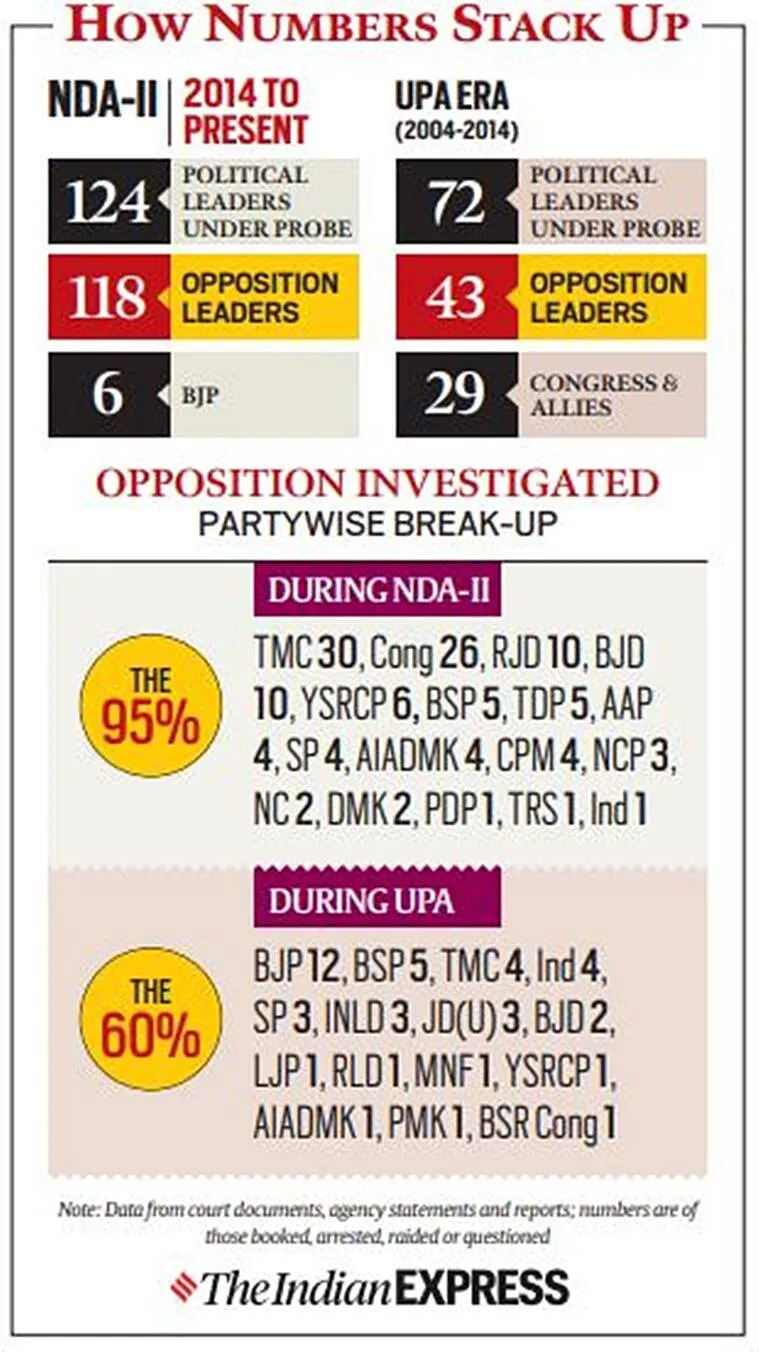 cbi,cbi cases, ie malayalam