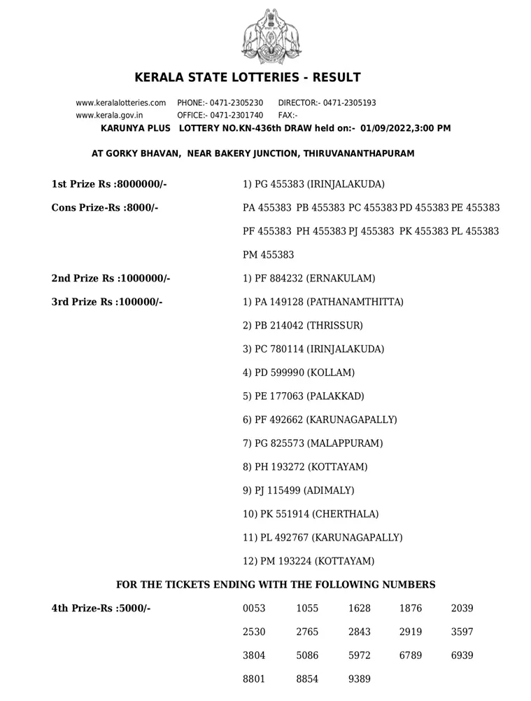 Karunya Plus KN-436 result, kerala lottery, ie malayalam