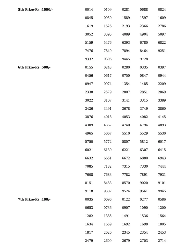 Karunya Plus KN-436 result, kerala lottery, ie malayalam