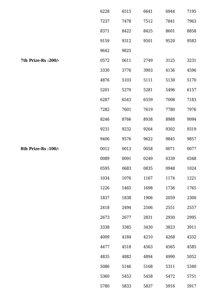 Sthree Sakthi SS-330 result, kerala lottery, ie malayalam