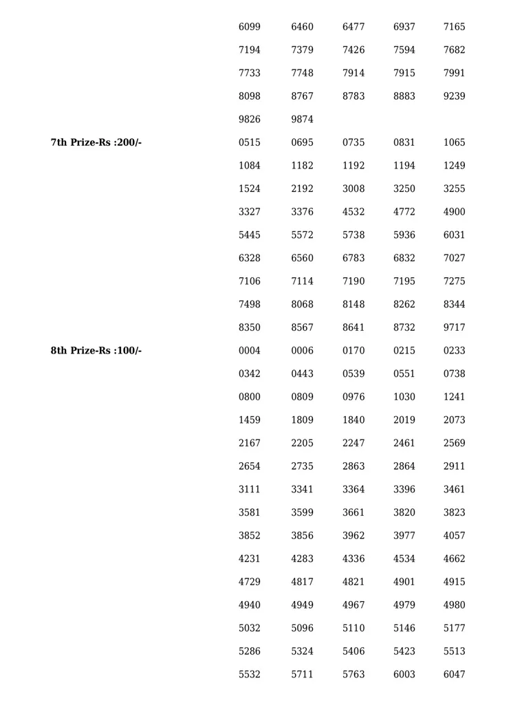 Sthree Sakthi SS-331 result, kerala lottery, ie malayalam