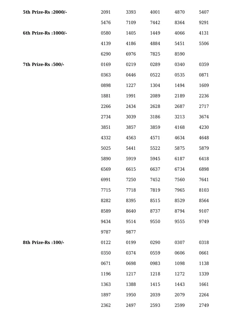 Win Win W-686 result, kerala lottery, ie malayalam