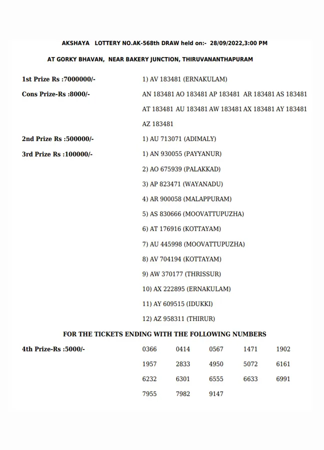 Akshaya AK-568 result, kerala lottery, ie malayalam