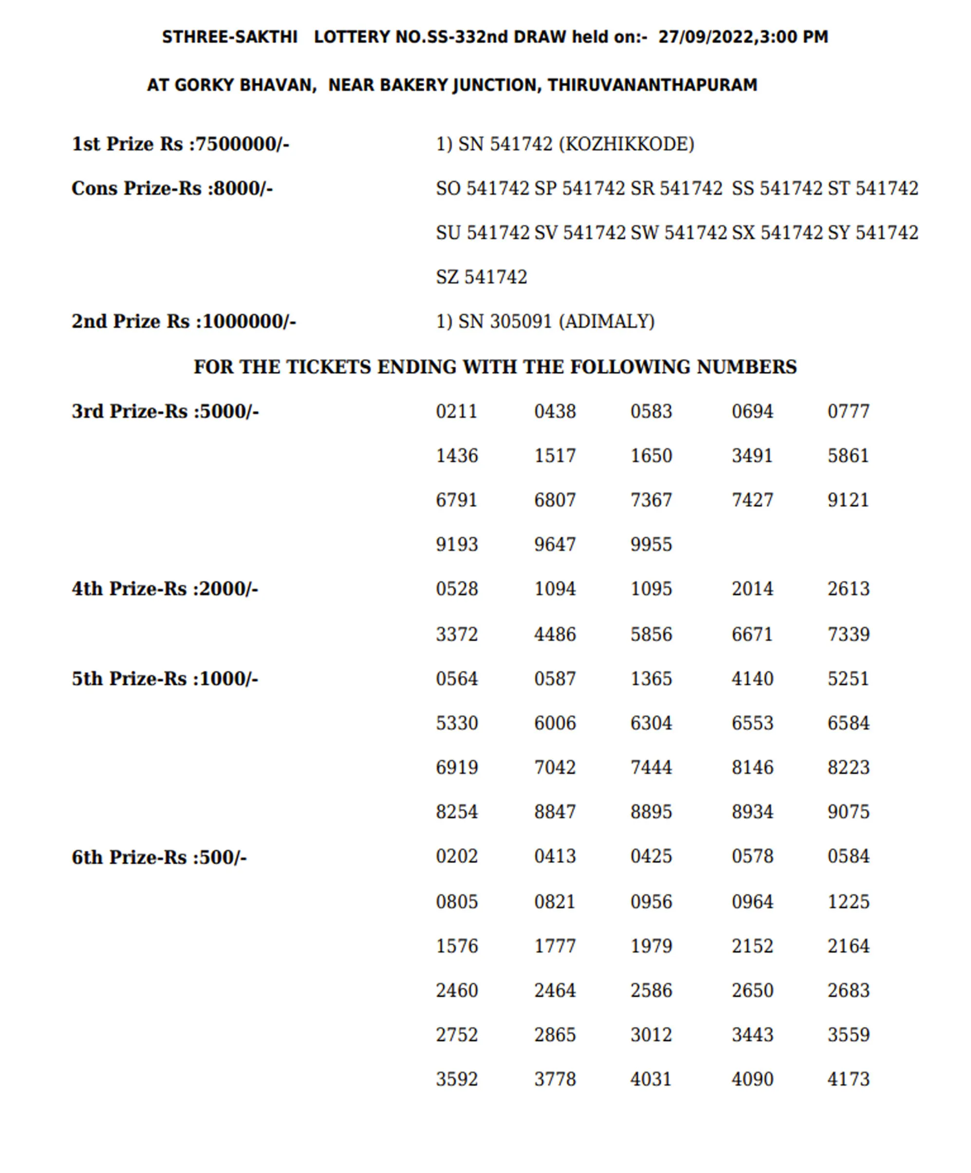 Sthree Sakthi SS-332 result, kerala lottery, ie malayalam