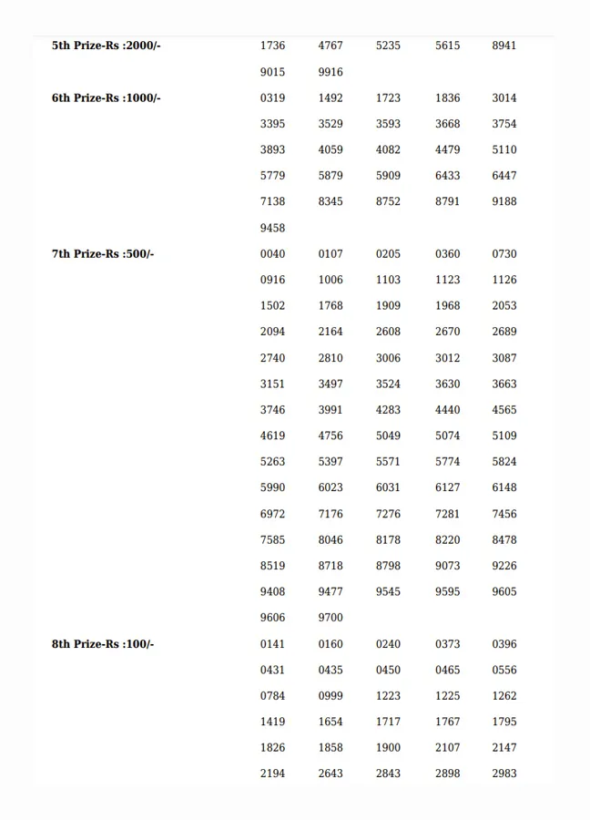 Akshaya AK-568 result, kerala lottery, ie malayalam