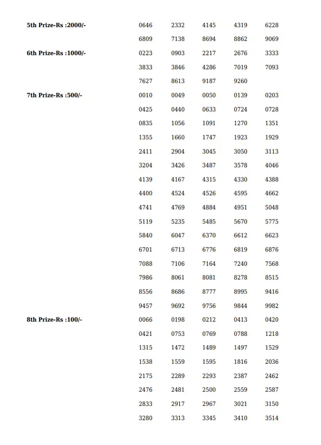 Karunya Plus KN-439 result, kerala lottery, ie malayalam