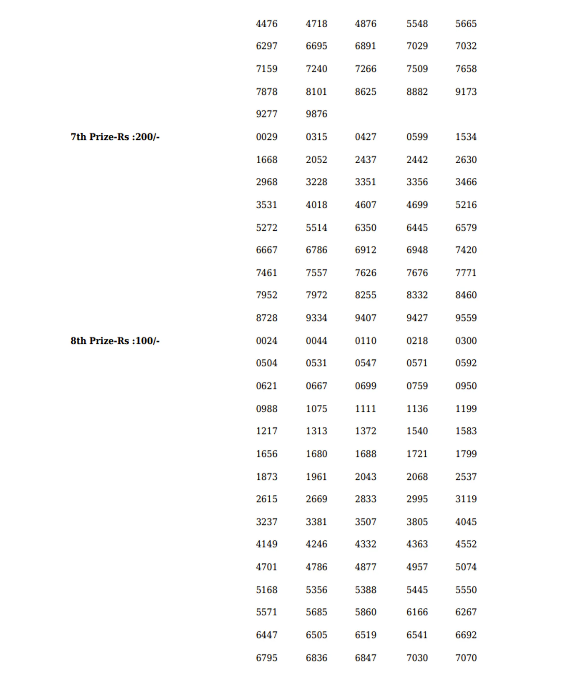 Sthree Sakthi SS-332 result, kerala lottery, ie malayalam
