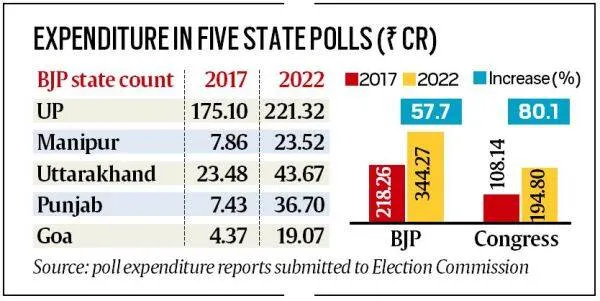 bjp, narendra modi, ie malayalam