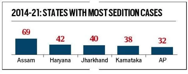 sedition case, police, ie malayalam