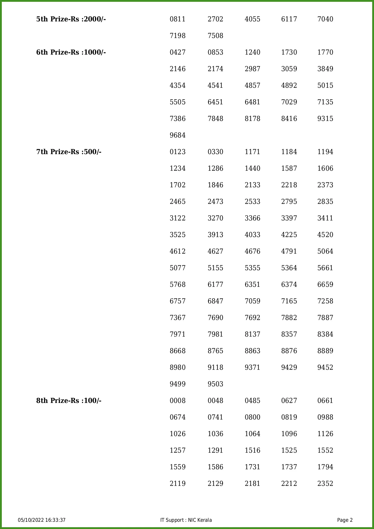 Akshaya AK-569 lottery results, Akshaya AK-569 lottery first prize, Kerala State Lottery Department