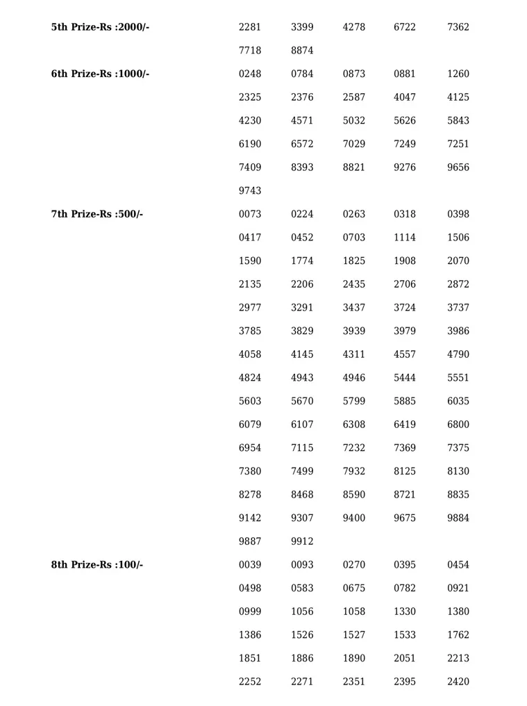 Akshaya AK-570 result, kerala lottery, ie malayalam
