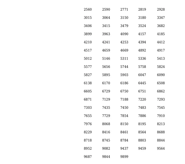 Akshaya AK-570 result, kerala lottery, ie malayalam