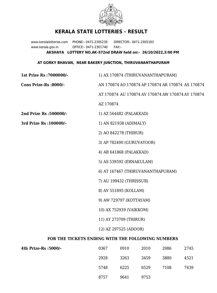 Akshaya AK-572 result, kerala lottery, ie malayalam