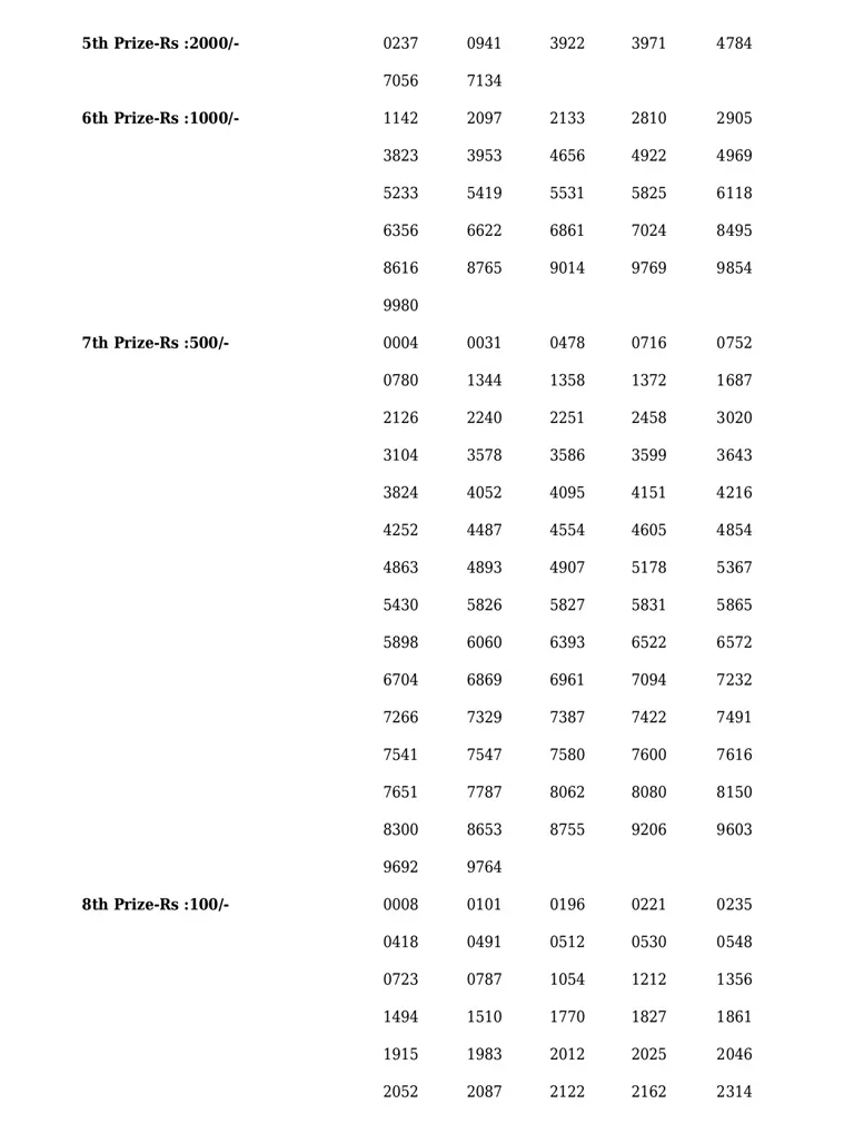Akshaya AK-572 result, kerala lottery, ie malayalam