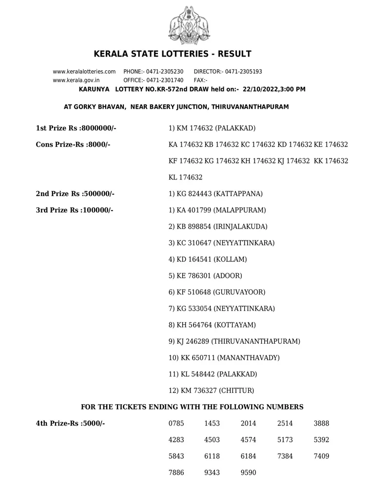 Karunya KR-572 result, kerala lottery, ie malayalam