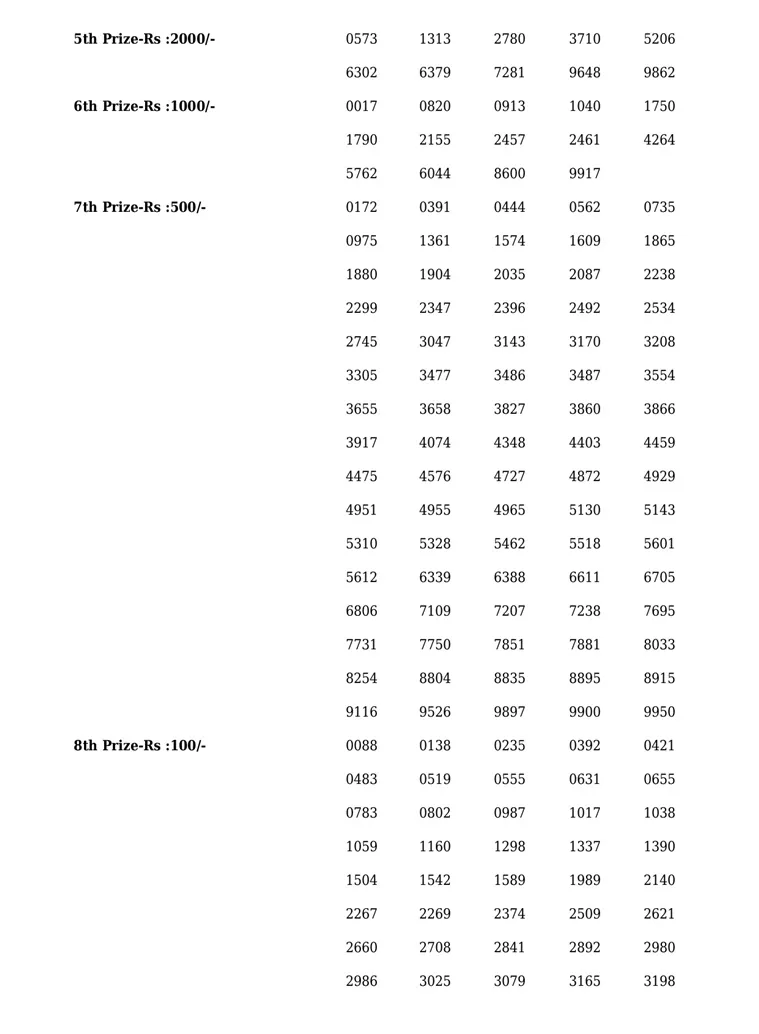 Karunya KR-572 result, kerala lottery, ie malayalam