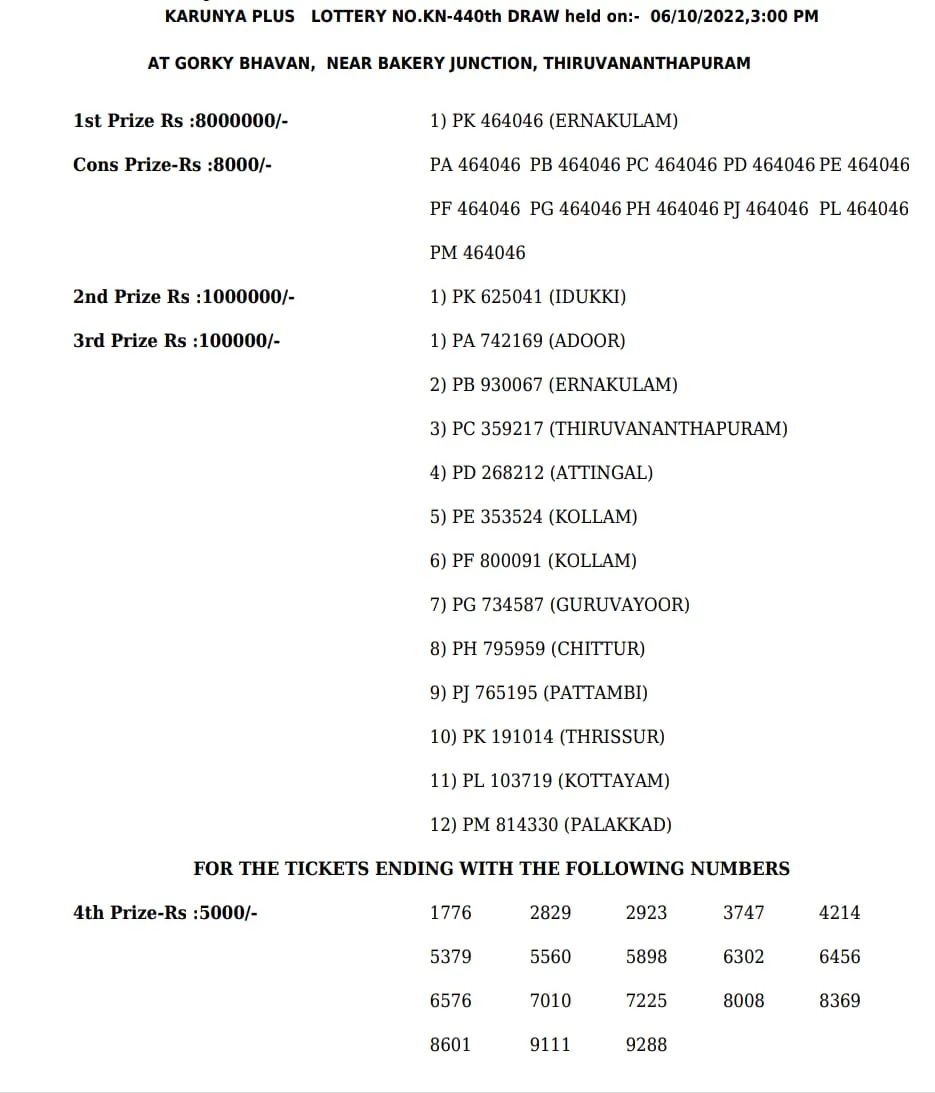Karunya Plus KN-440 result, kerala lottery, ie malayalam