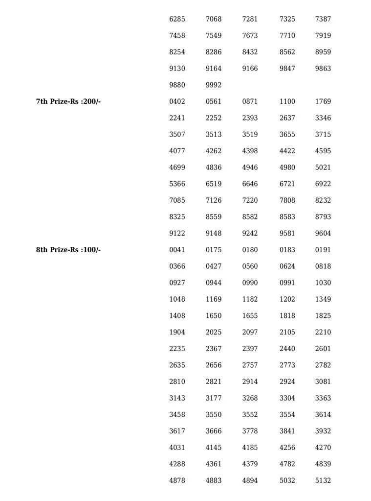 Sthree Sakthi SS-336 result, kerala lottery, ie malayalam