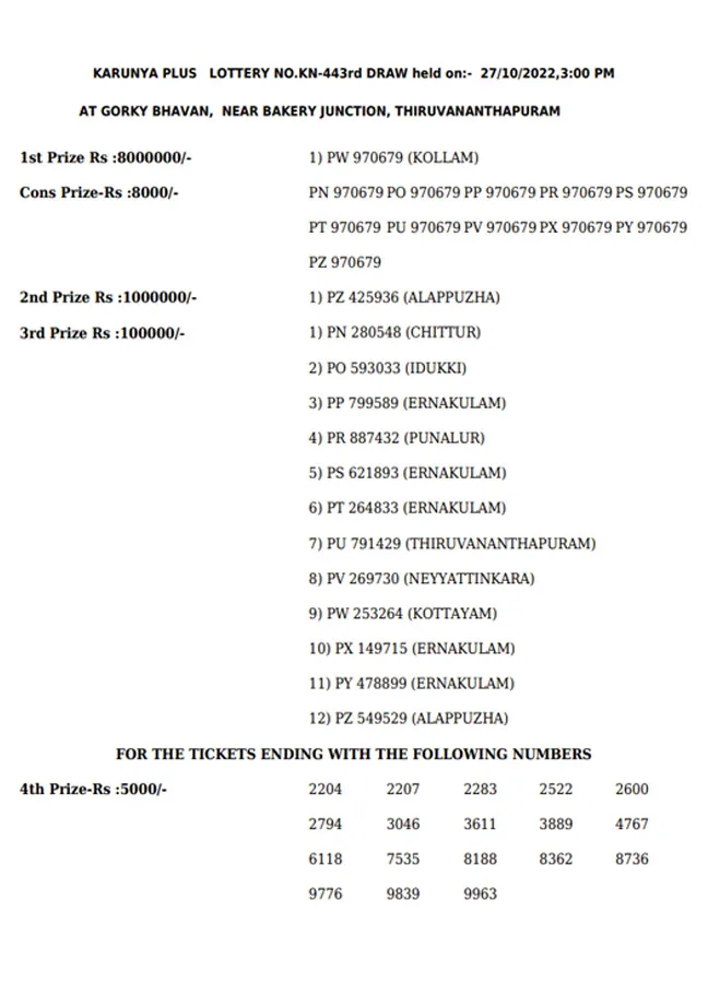 arunya Plus KN-443 result, kerala lottery, ie malayalam