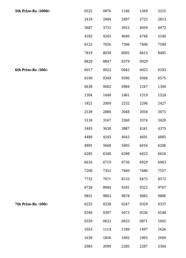 arunya Plus KN-443 result, kerala lottery, ie malayalam