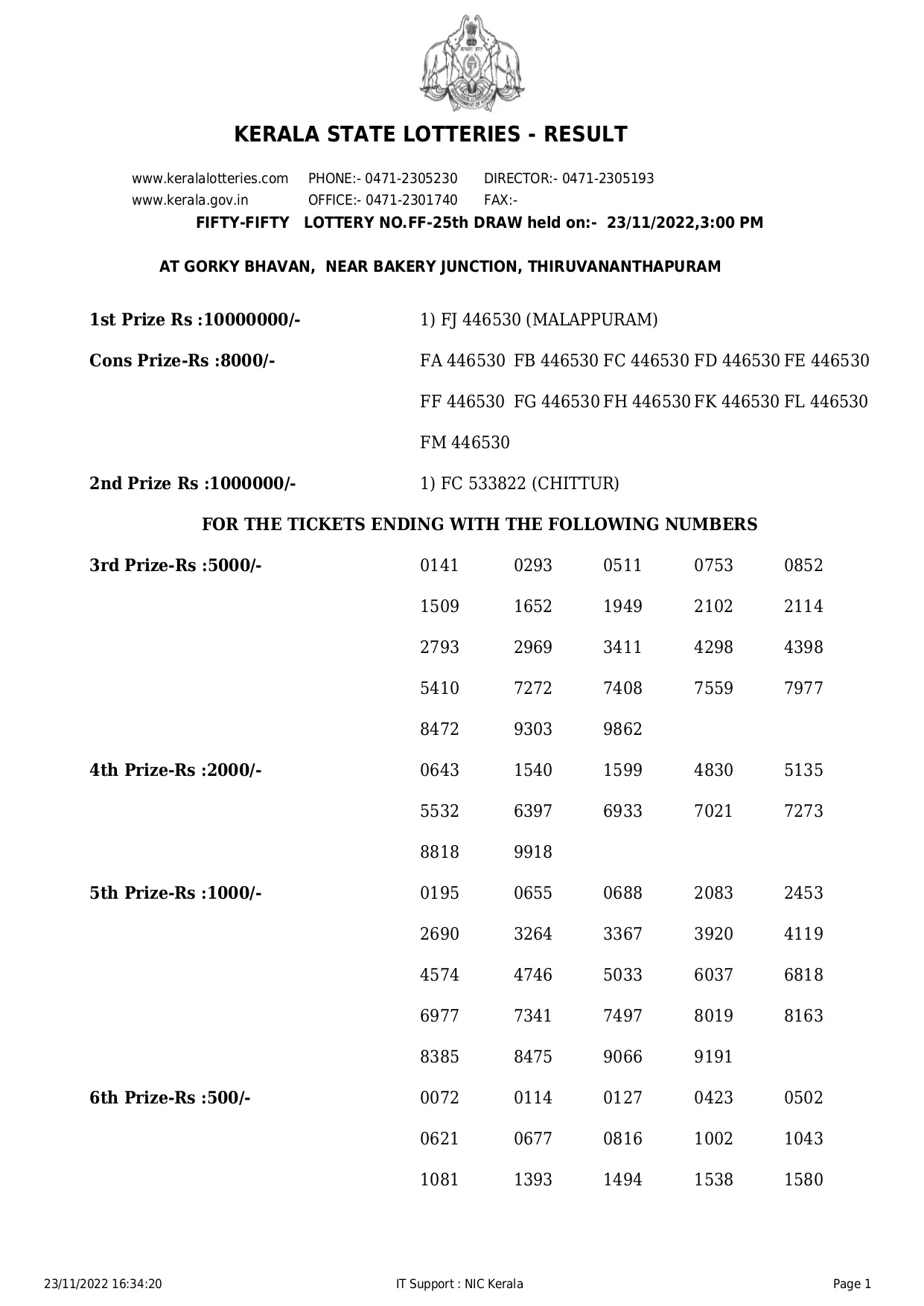 fifty-fifty-lottery, Kerala lottery