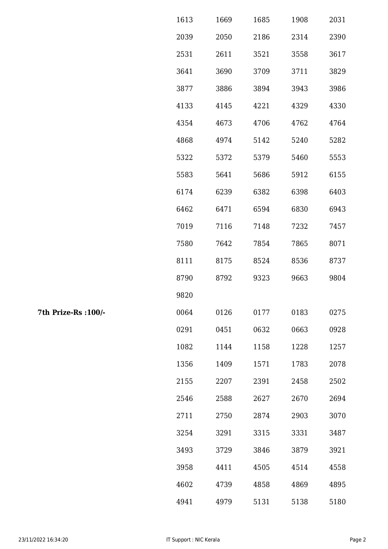 fifty-fifty-lottery, Kerala lottery