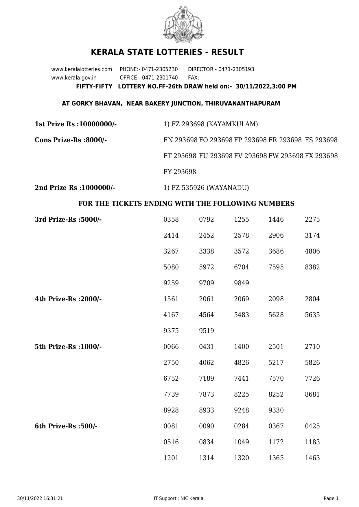 fifty-fifty-lottery, Kerala lottery