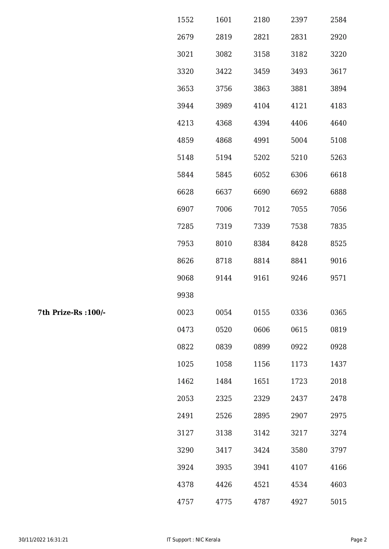 fifty-fifty-lottery, Kerala lottery