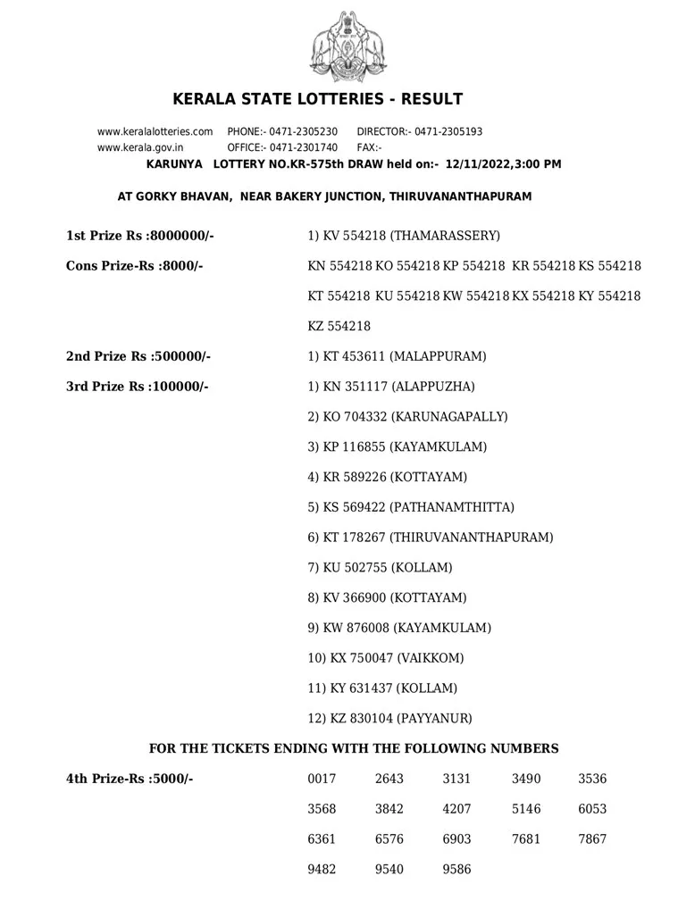 Karunya KR-575 result, kerala lottery, ie malayalam