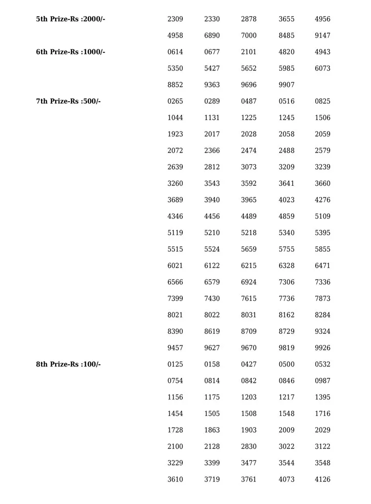 Karunya KR-575 result, kerala lottery, ie malayalam