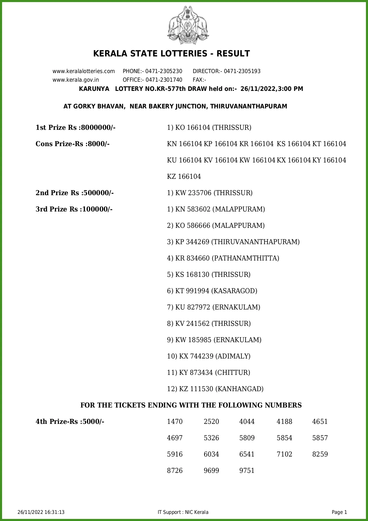 Kerala Lottery Result, winning number for First prize, karunya result
