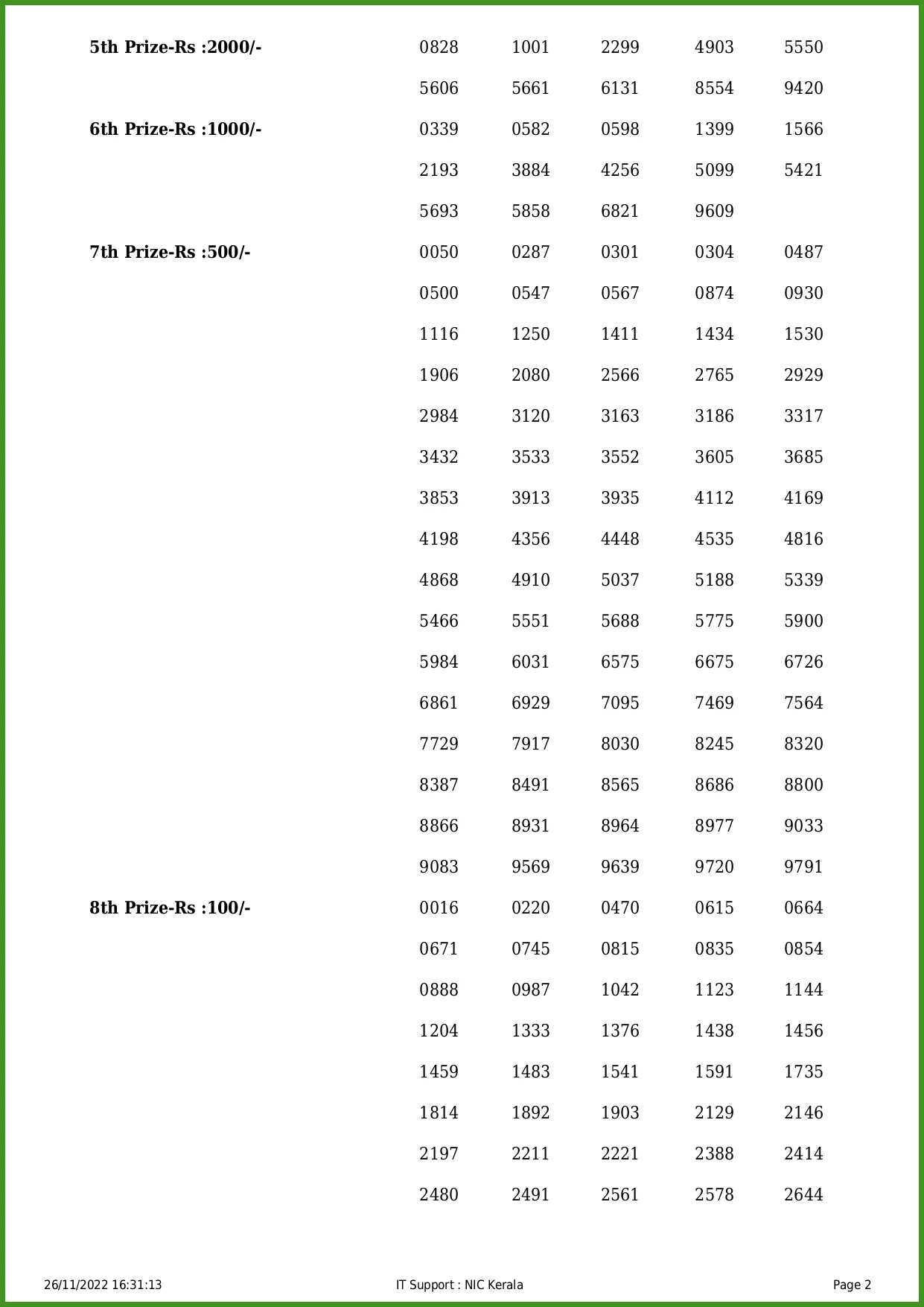 Kerala Lottery Result, winning number for First prize, karunya result