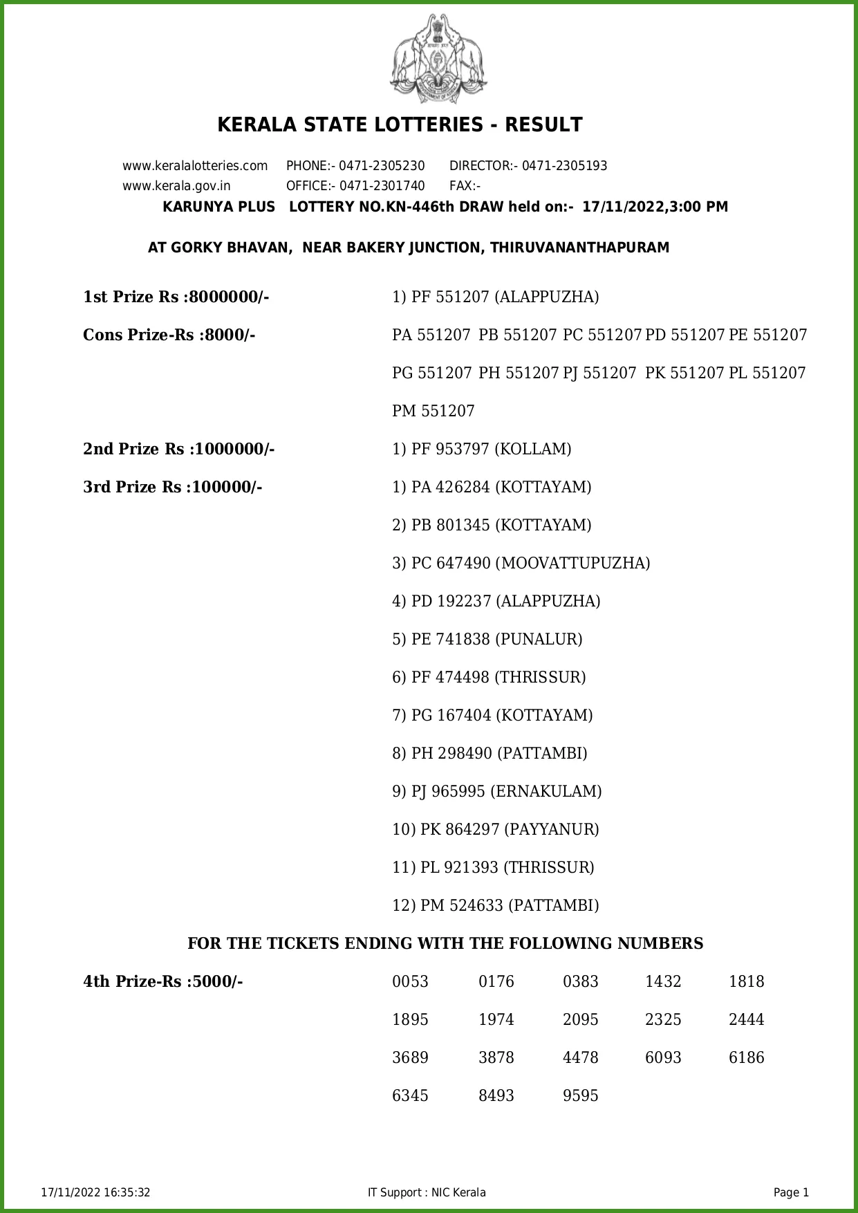 Kerala Lottery Result, winning number for First prize, karunya result