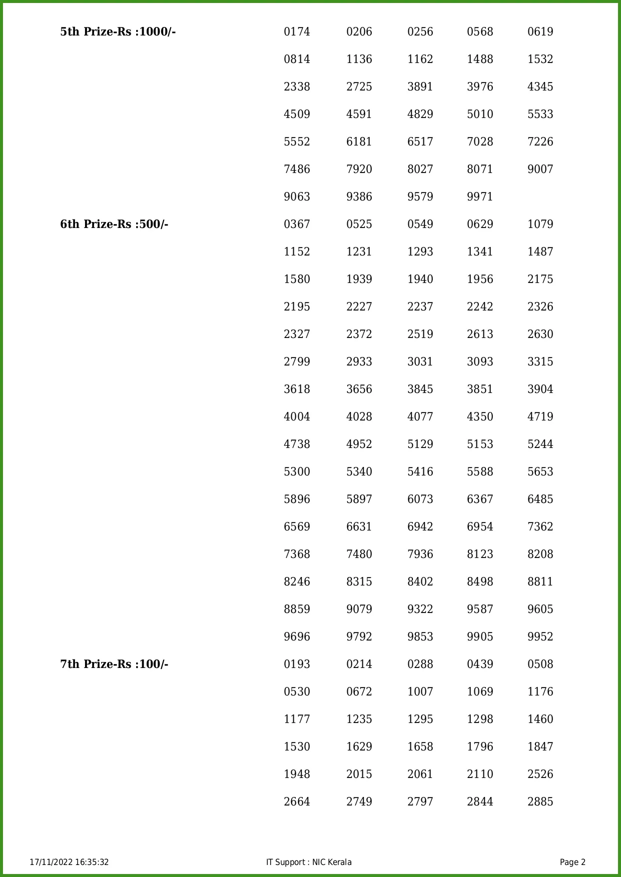 Kerala Lottery Result, winning number for First prize, karunya result