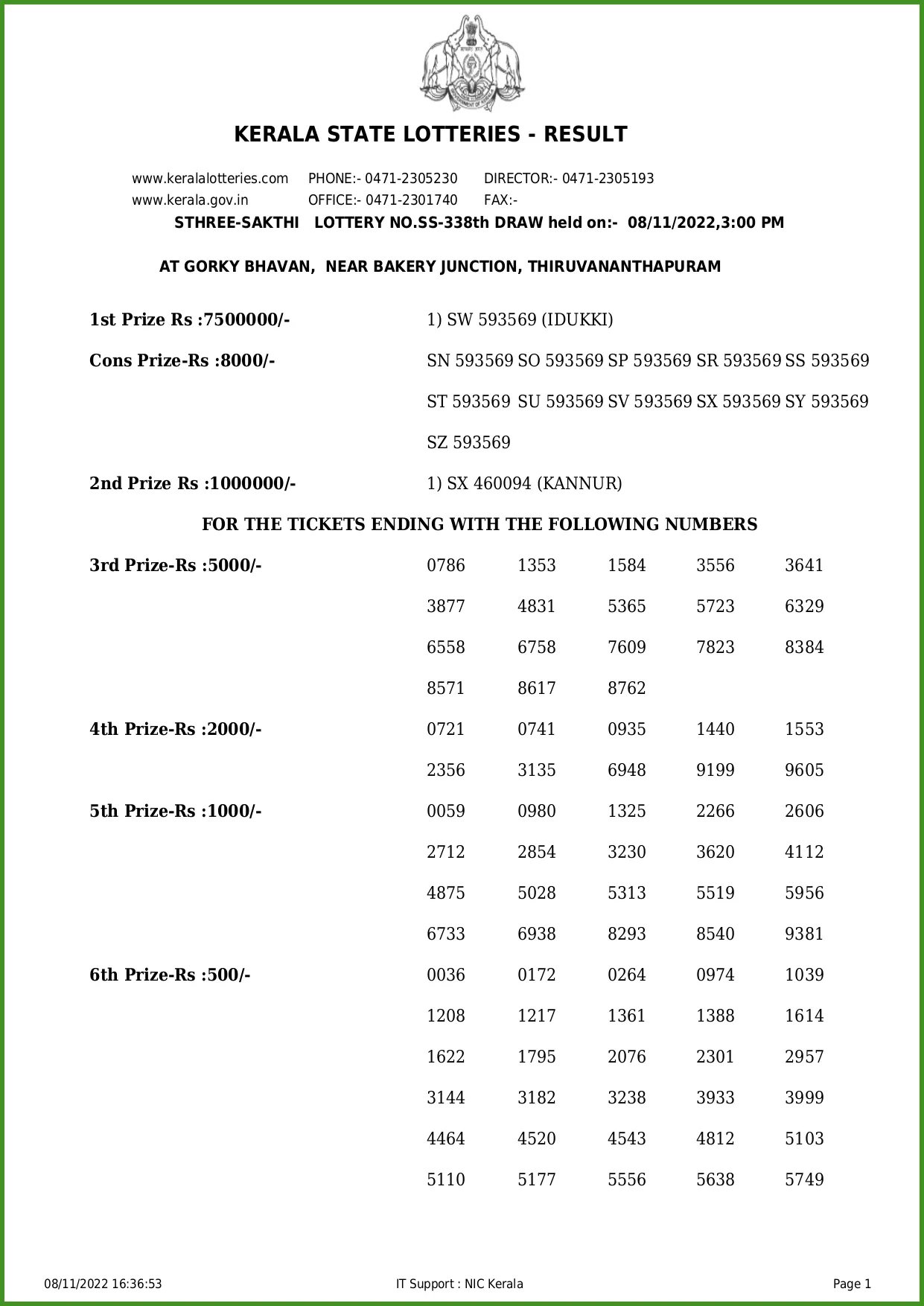 Kerala lottery, Sthree Sakthi, Lottery result